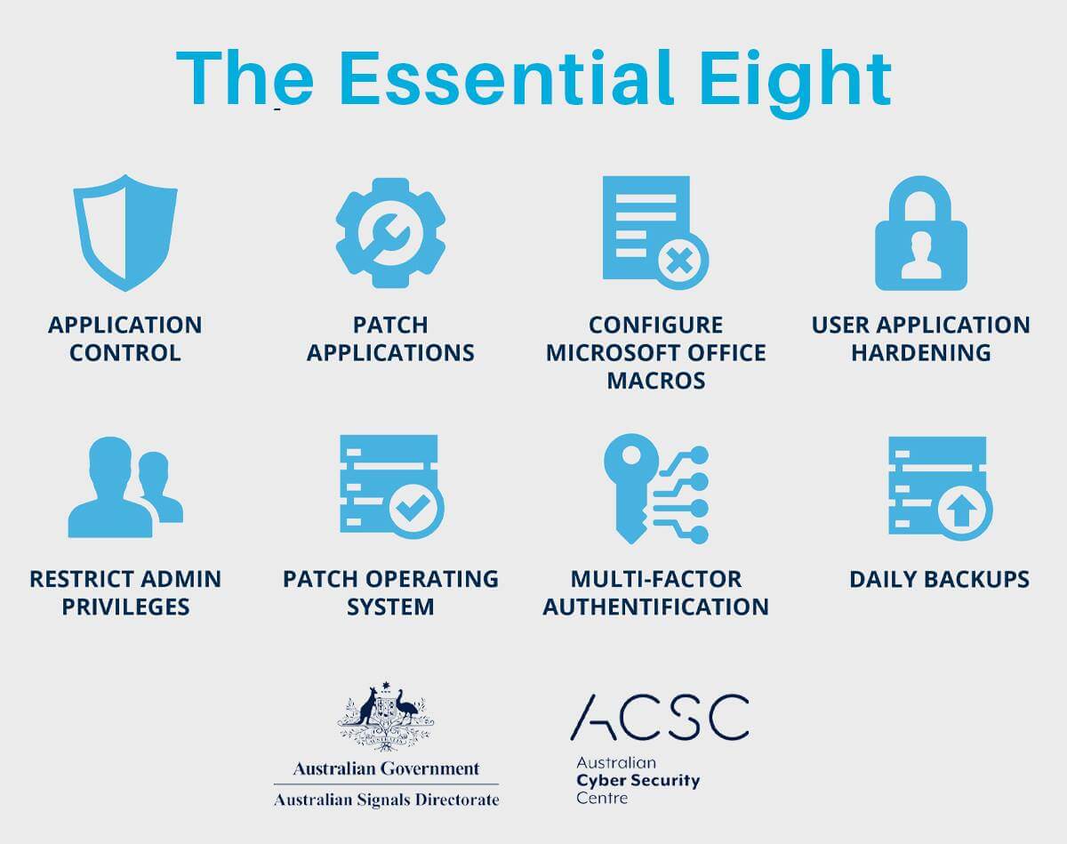 Essential Eight Auditors